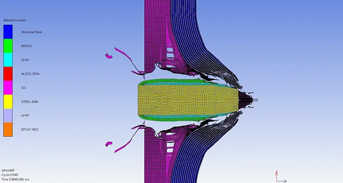 ANSYS Autodyn