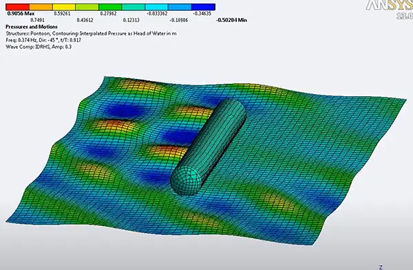 ANSYS Aqwa